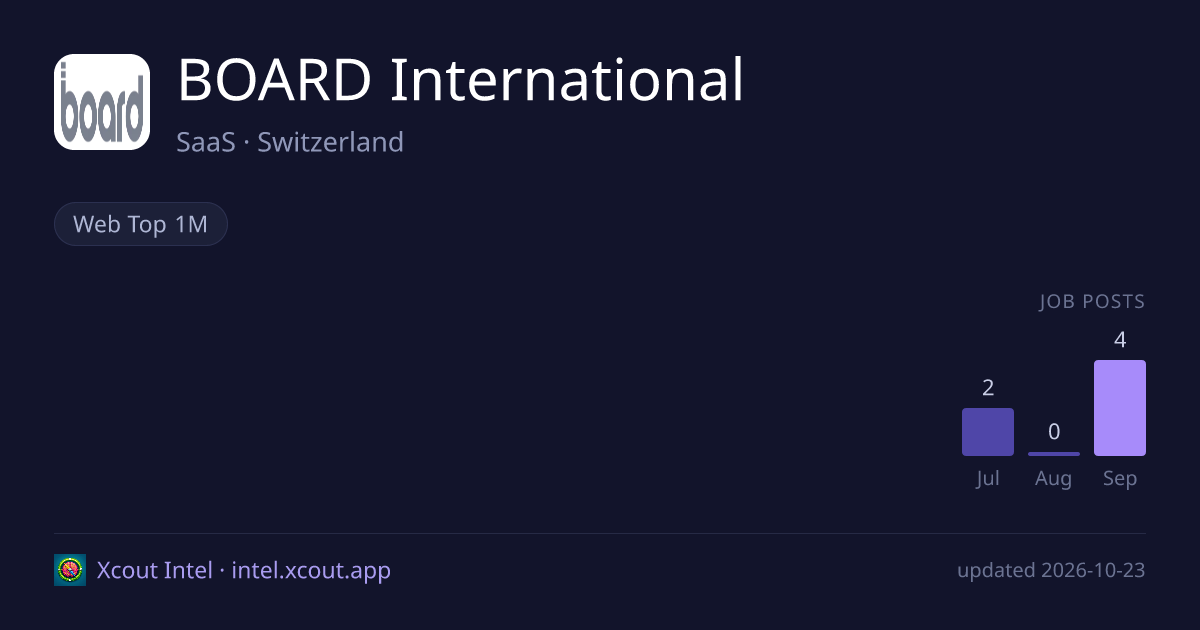 BOARD International — share card preview
