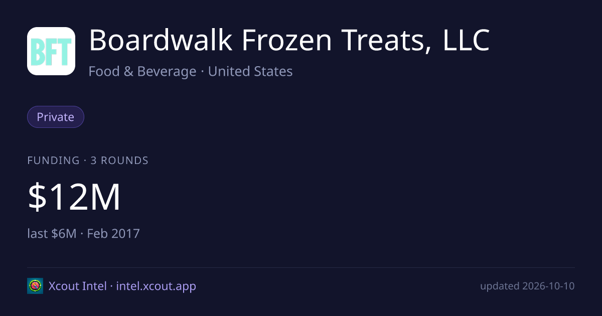 Boardwalk Frozen Treats, LLC — share card preview