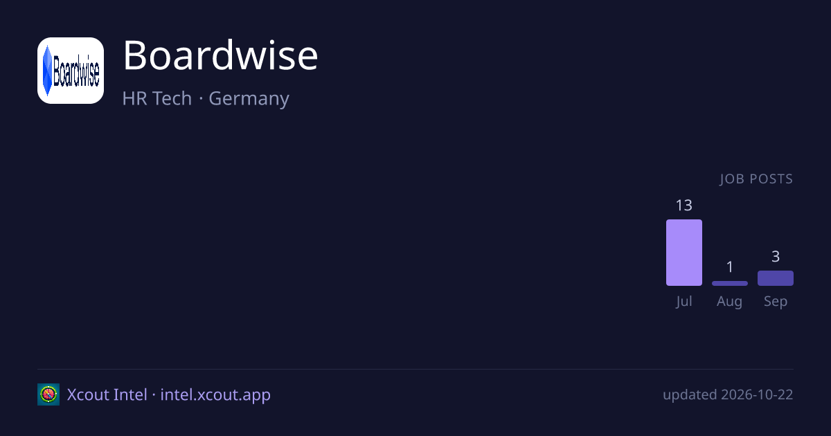 Boardwise — share card preview