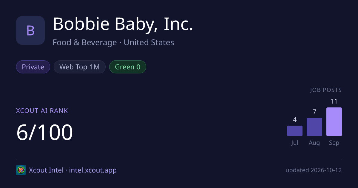 Bobbie Baby, Inc. — share card preview