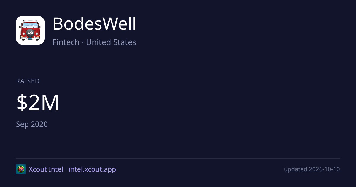 BodesWell — share card preview