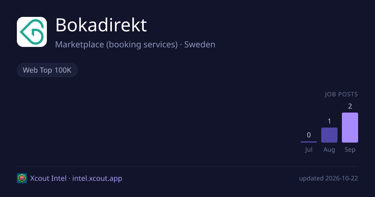 Bokadirekt — share card preview