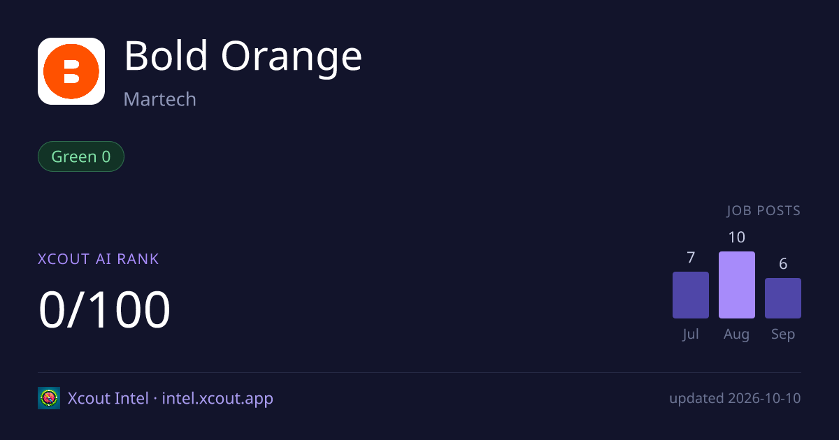 Bold Orange — share card preview