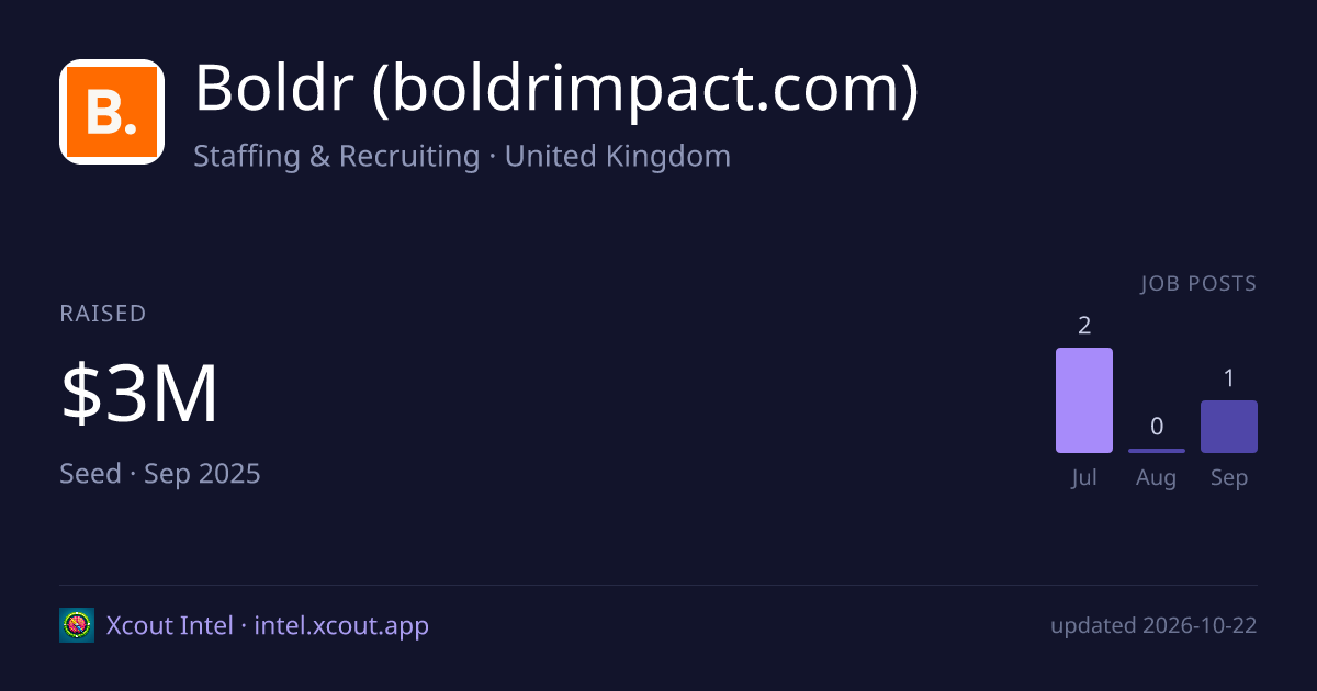 Boldr (boldrimpact.com) — share card preview