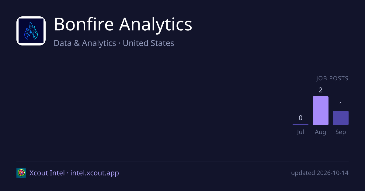 Bonfire Analytics — share card preview