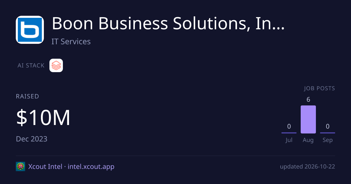 Boon Business Solutions, Inc. — share card preview