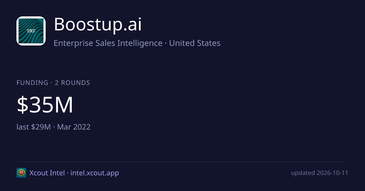 Boostup.ai — share card preview