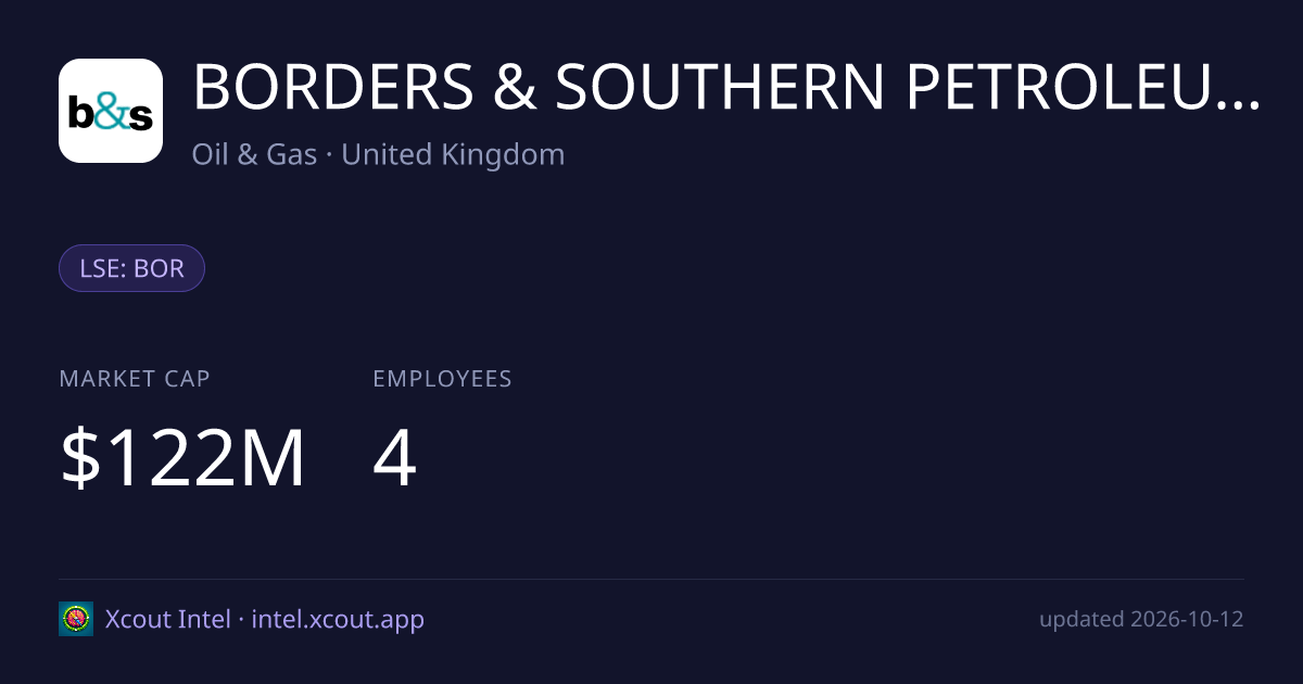 BORDERS & SOUTHERN PETROLEUM PLC — share card preview