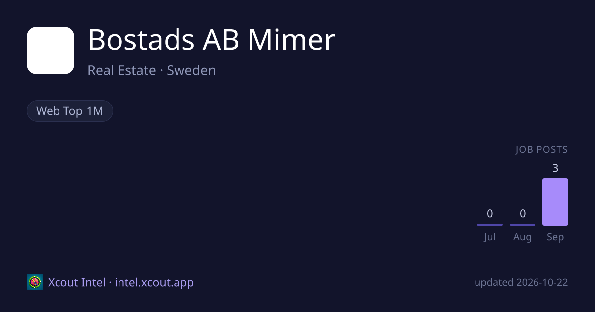 Bostads AB Mimer — share card preview