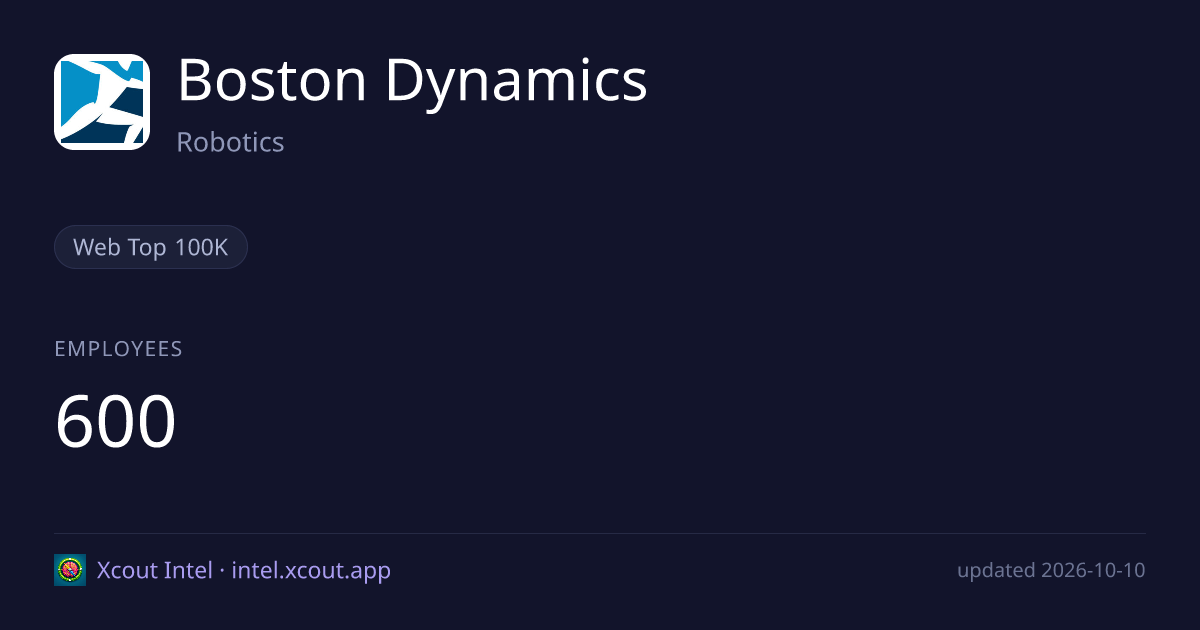 Boston Dynamics — share card preview