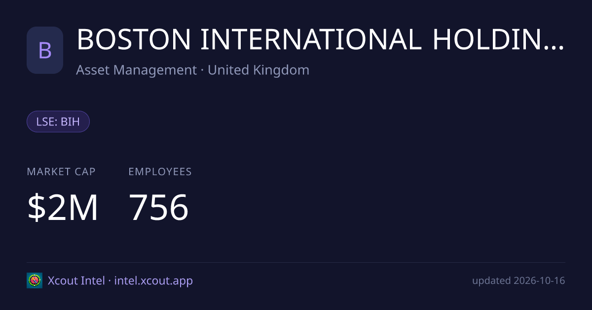 BOSTON INTERNATIONAL HOLDINGS PLC — share card preview