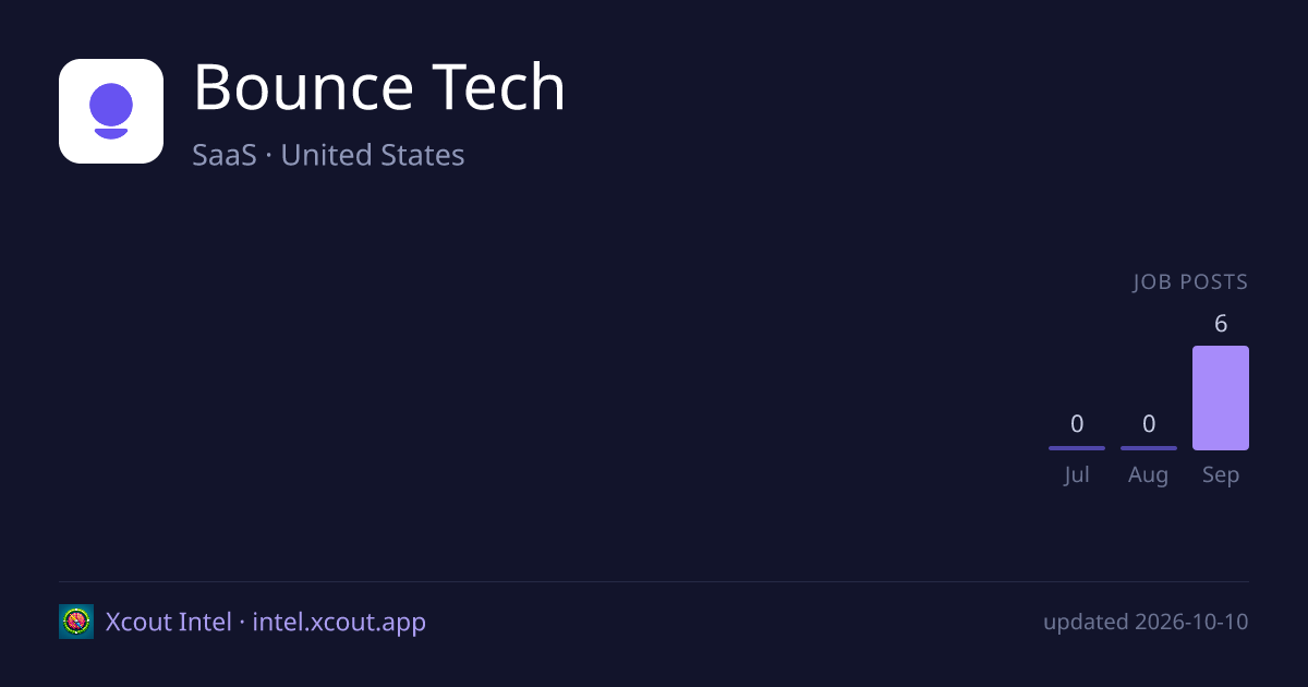 Bounce Tech — share card preview