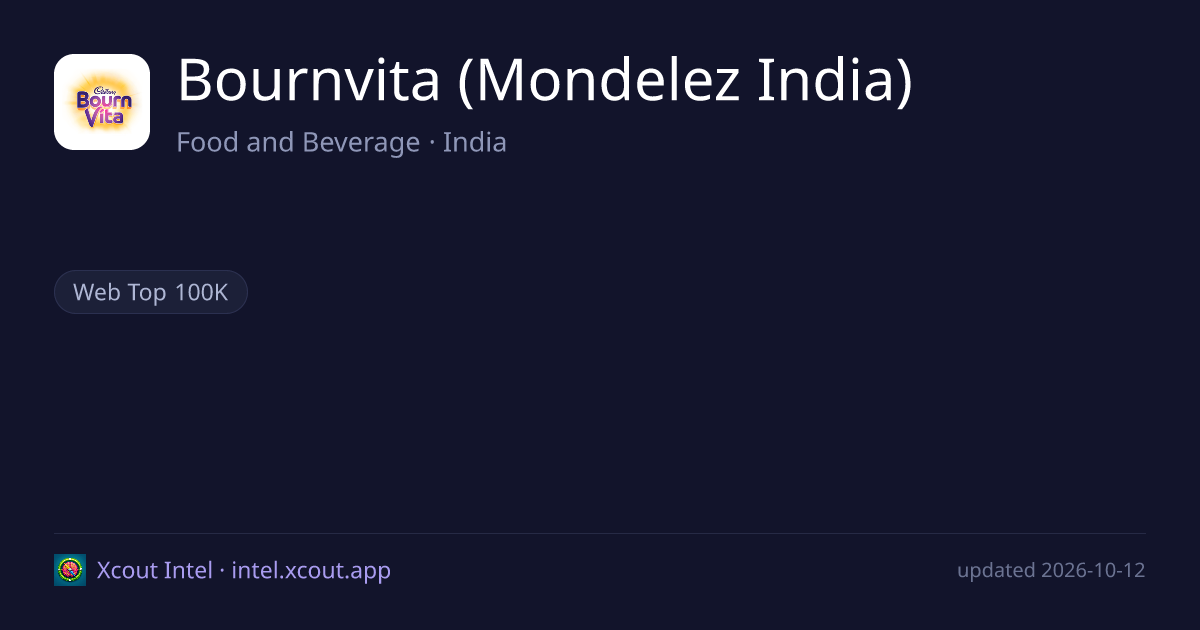 Bournvita (Mondelez India) — share card preview