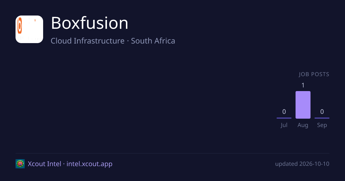 Boxfusion — share card preview