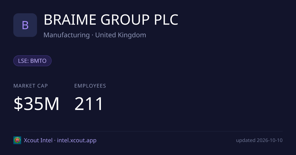 BRAIME GROUP PLC — share card preview