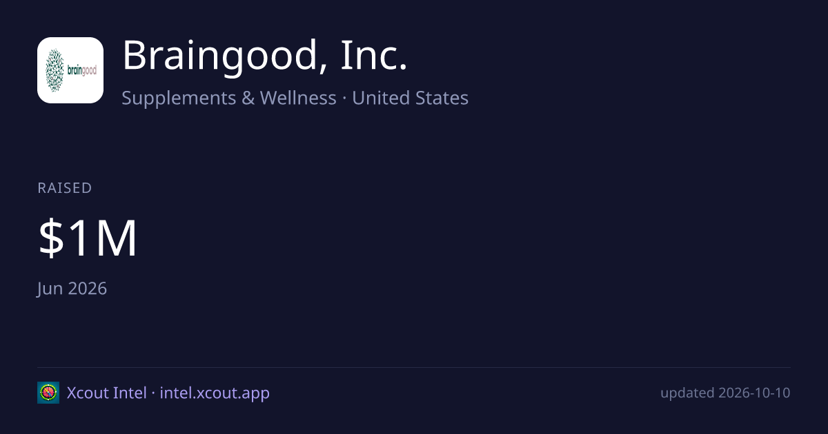 Braingood, Inc. — share card preview