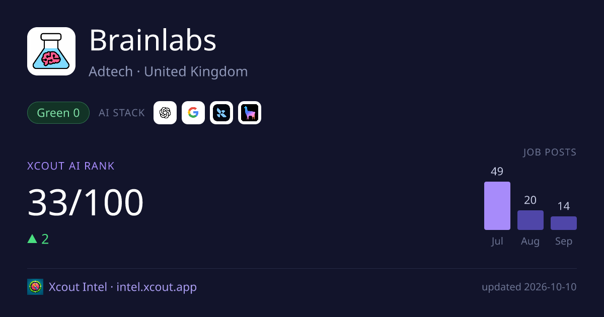 Brainlabs — share card preview