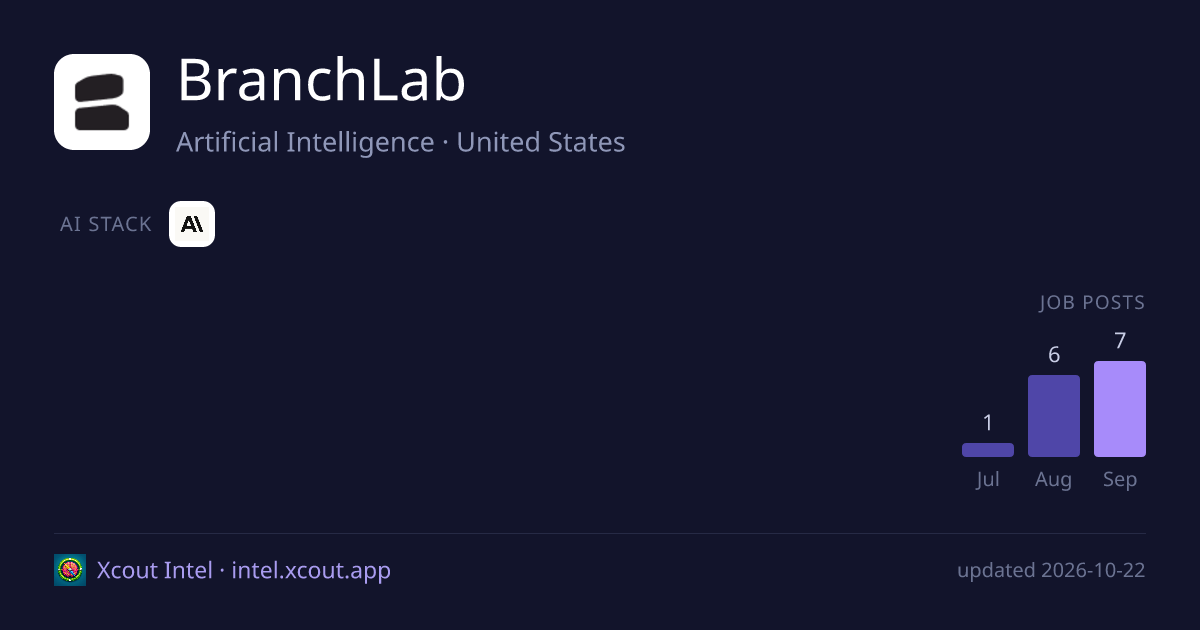 BranchLab — share card preview