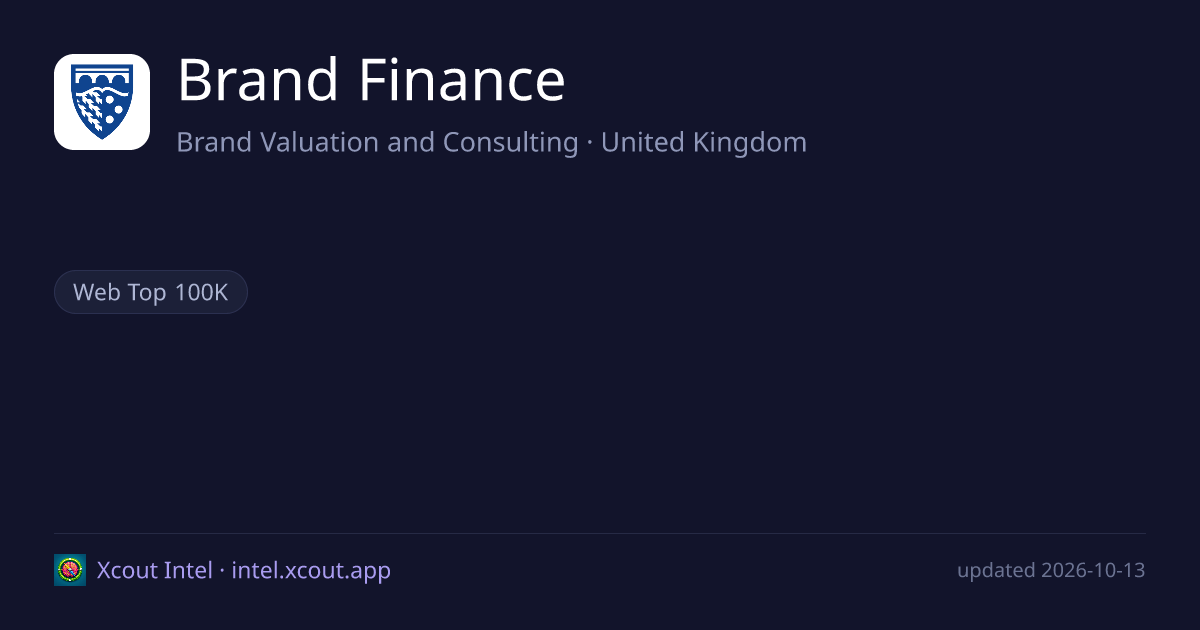 Brand Finance — share card preview
