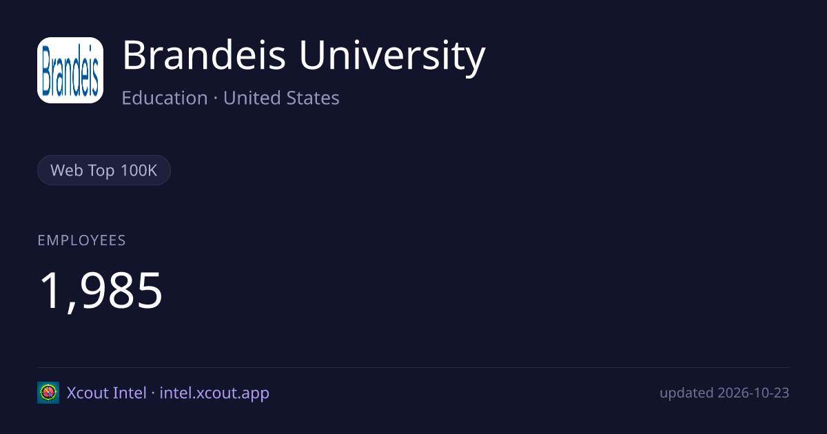 Brandeis University — share card preview
