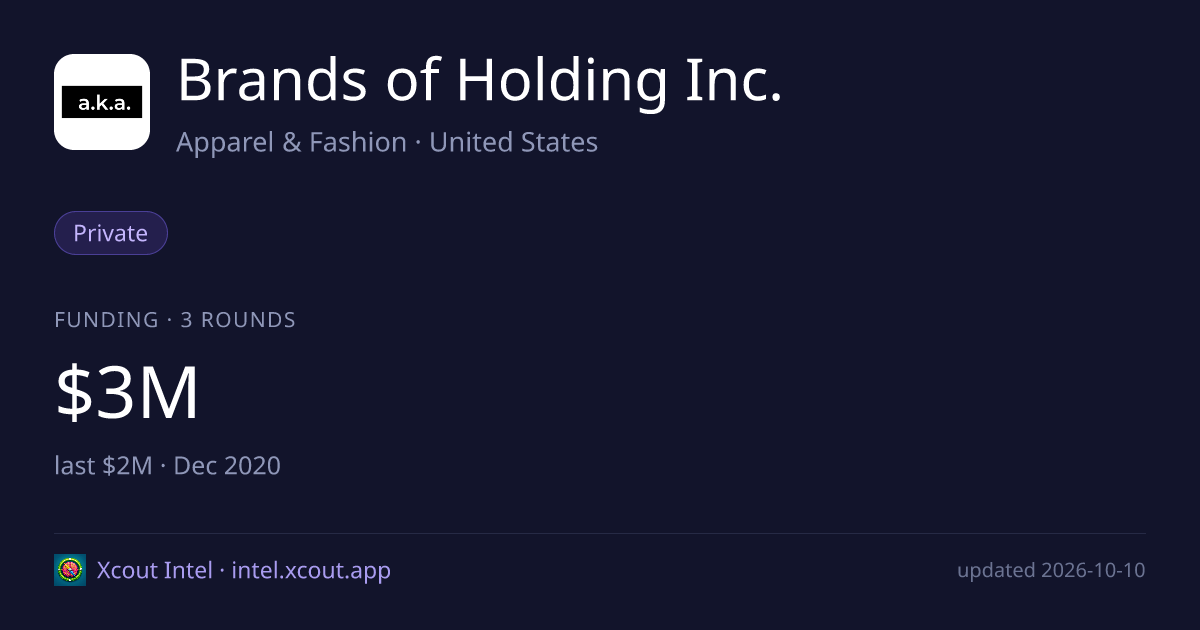 Brands of Holding Inc. — share card preview