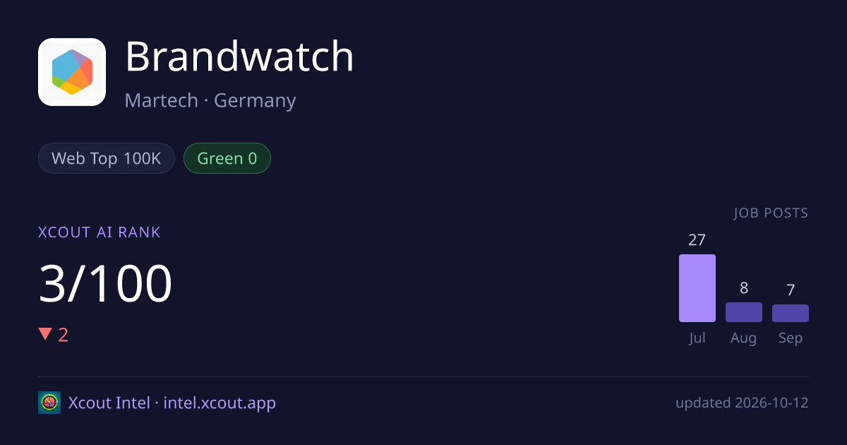 Brandwatch — share card preview