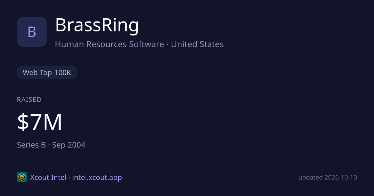 BrassRing — share card preview