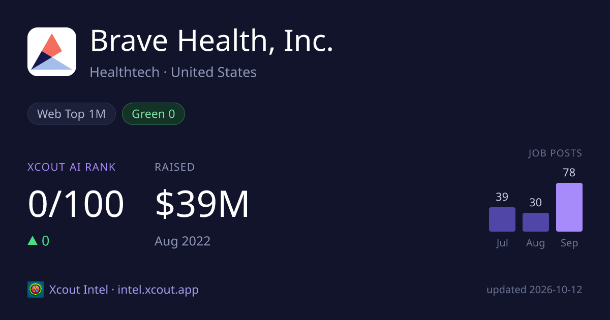 Brave Health, Inc. — share card preview
