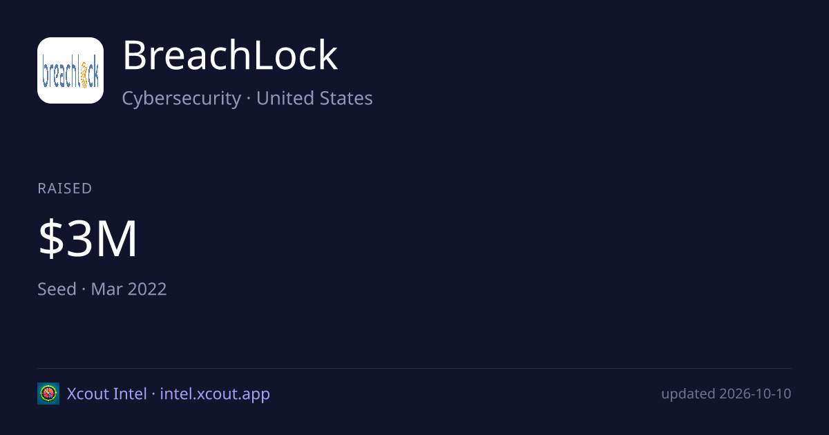 BreachLock — share card preview