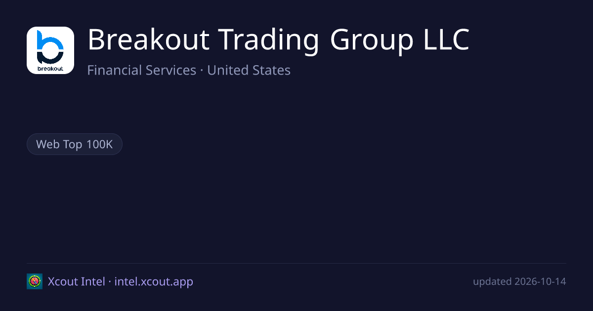 Breakout Trading Group LLC — share card preview