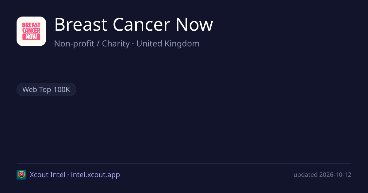 Breast Cancer Now — share card preview