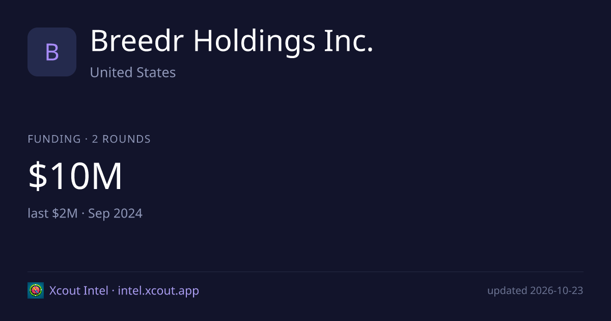 Breedr Holdings Inc. — share card preview