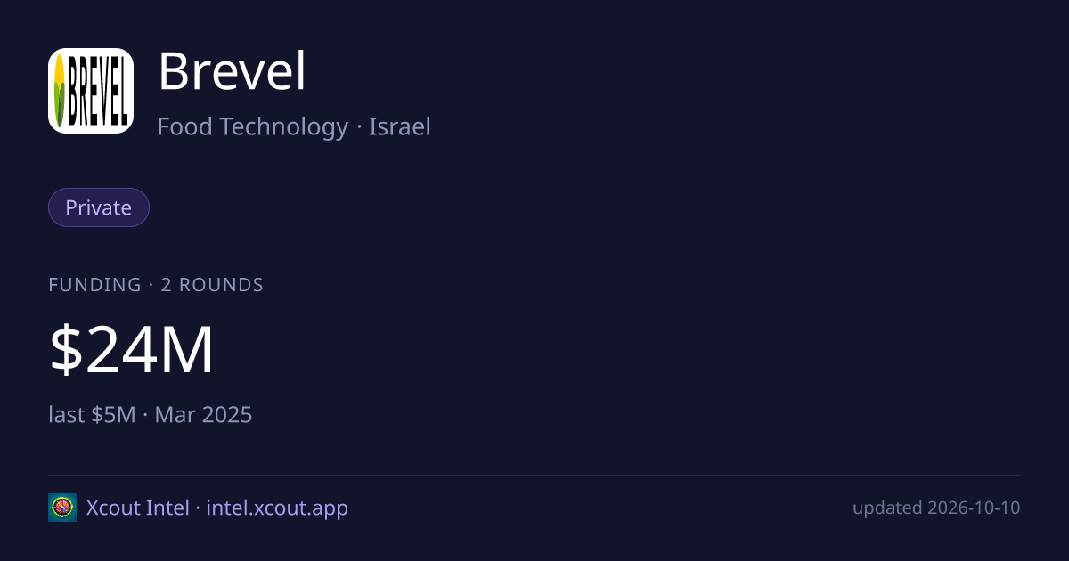 Brevel — share card preview