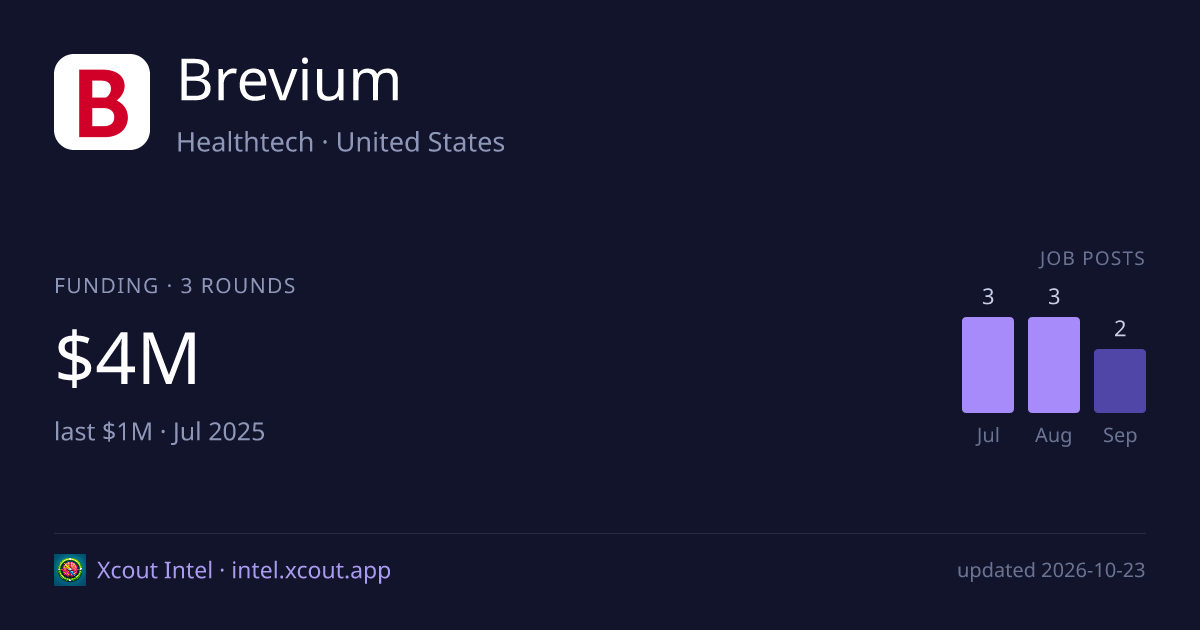 Brevium — share card preview