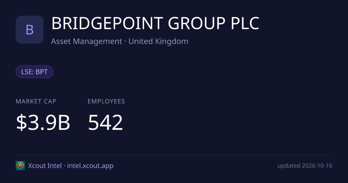 BRIDGEPOINT GROUP PLC — share card preview
