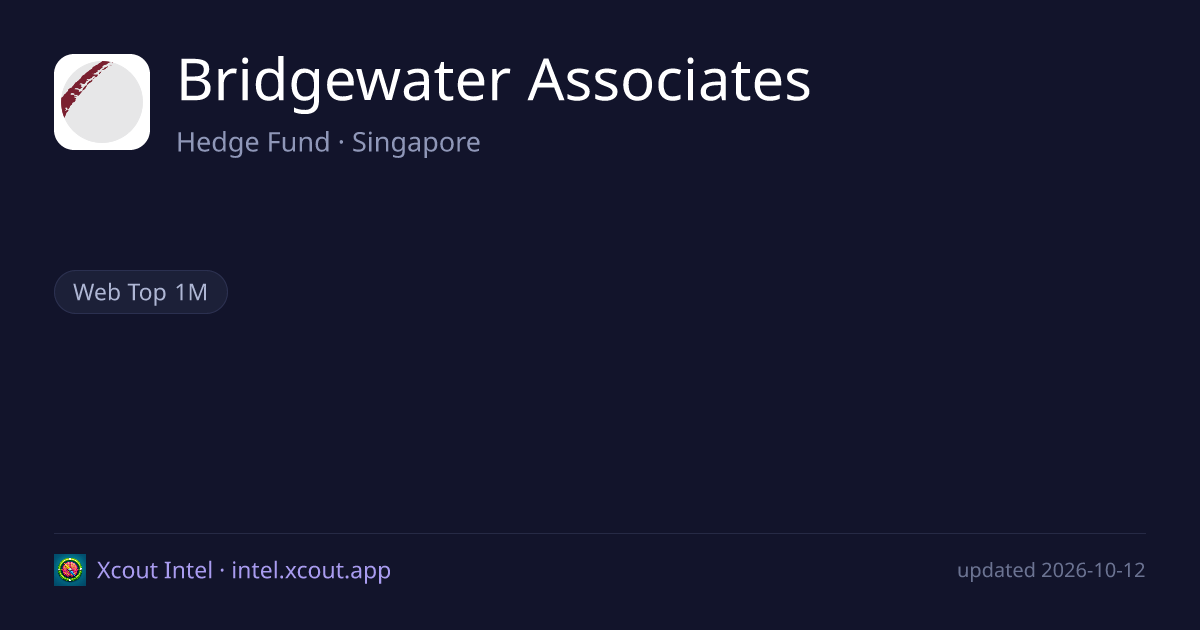 Bridgewater Associates — share card preview