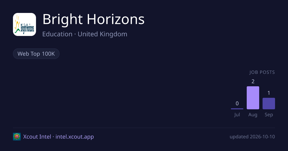 Bright Horizons — share card preview