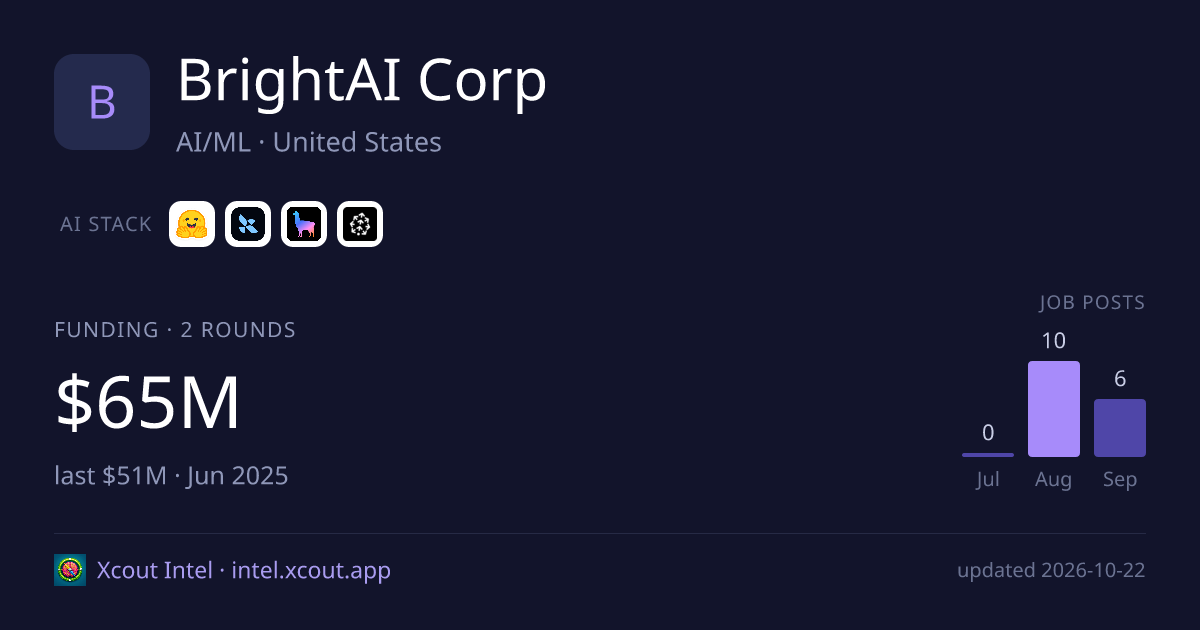 BrightAI Corp — share card preview