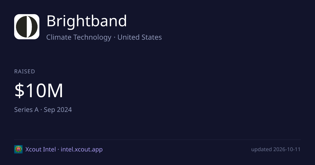 Brightband — share card preview