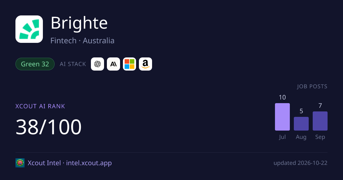 Brighte — share card preview