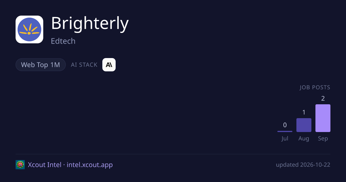 Brighterly — share card preview