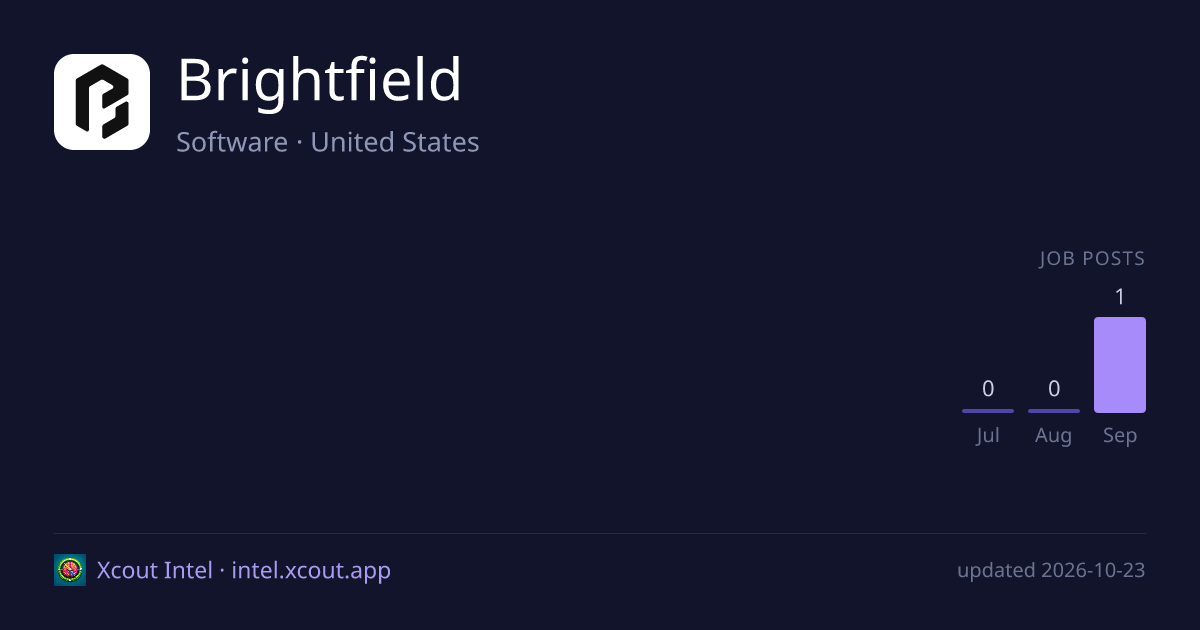 Brightfield — share card preview
