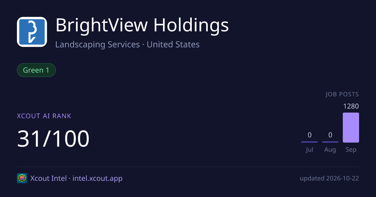 BrightView Holdings — share card preview