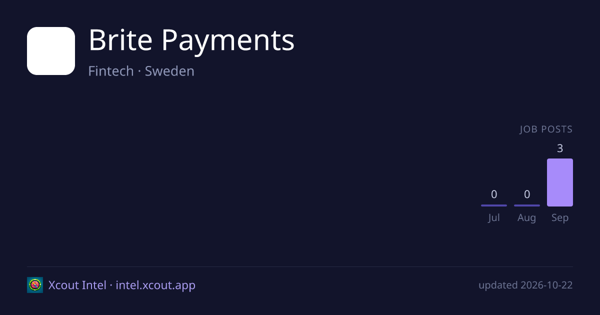 Brite Payments — share card preview