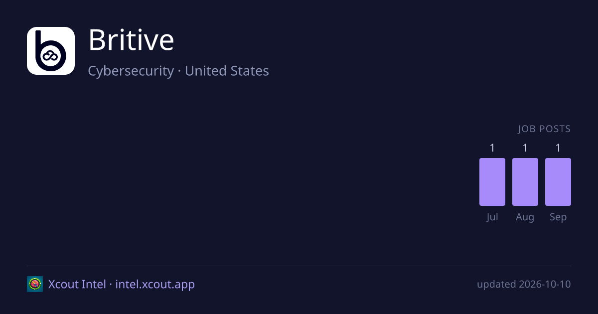 Britive — share card preview