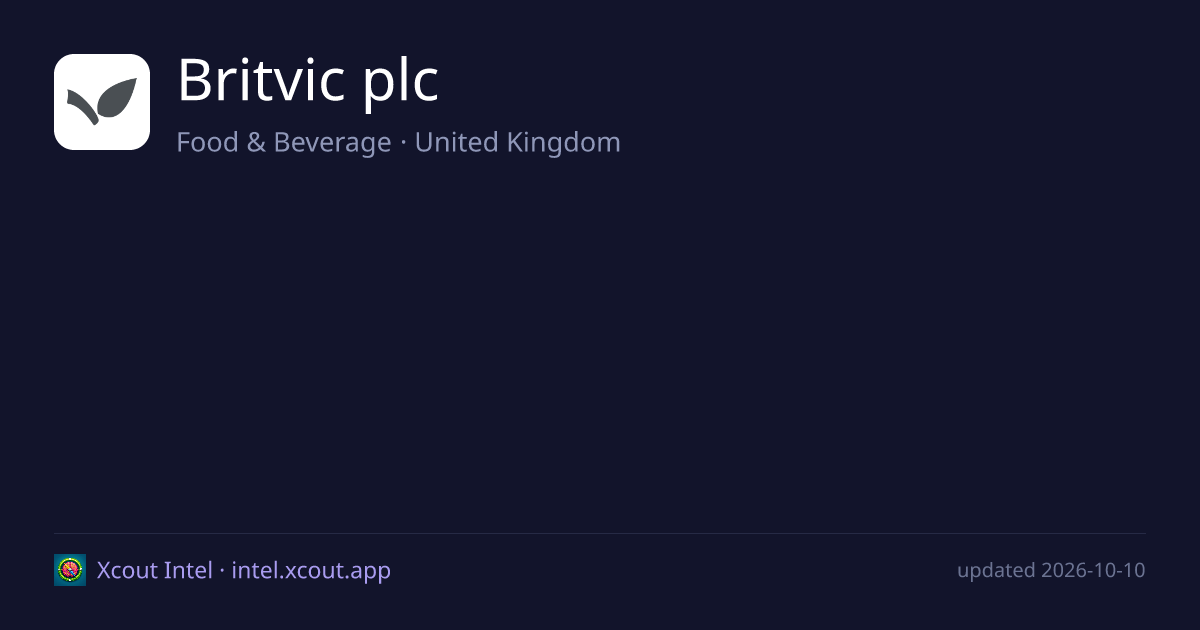 Britvic plc — share card preview