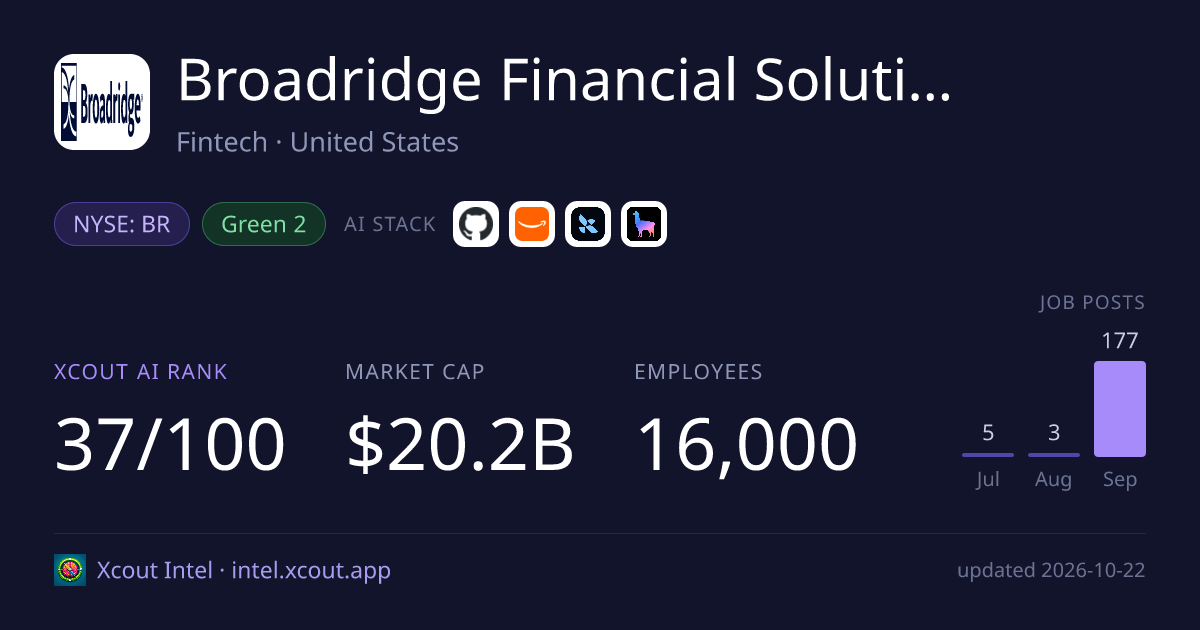 Broadridge Financial Solutions — share card preview