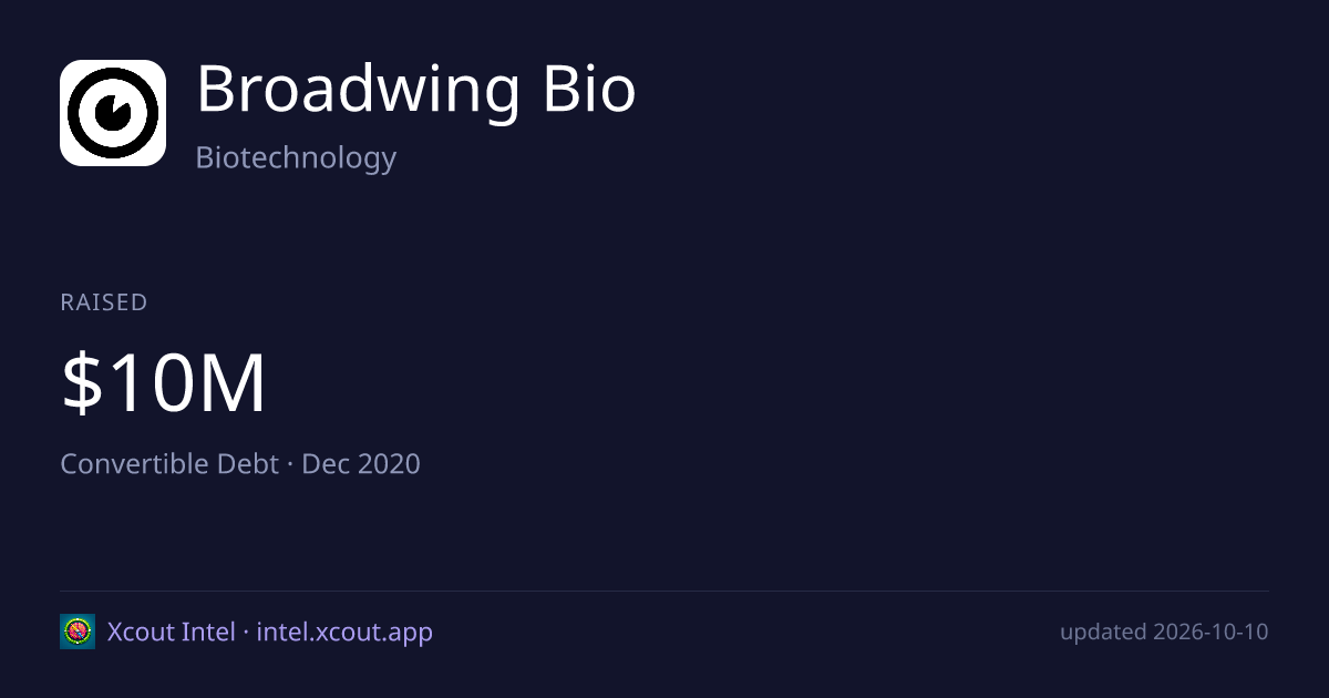 Broadwing Bio — share card preview
