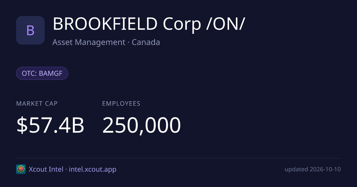 BROOKFIELD Corp /ON/ — share card preview