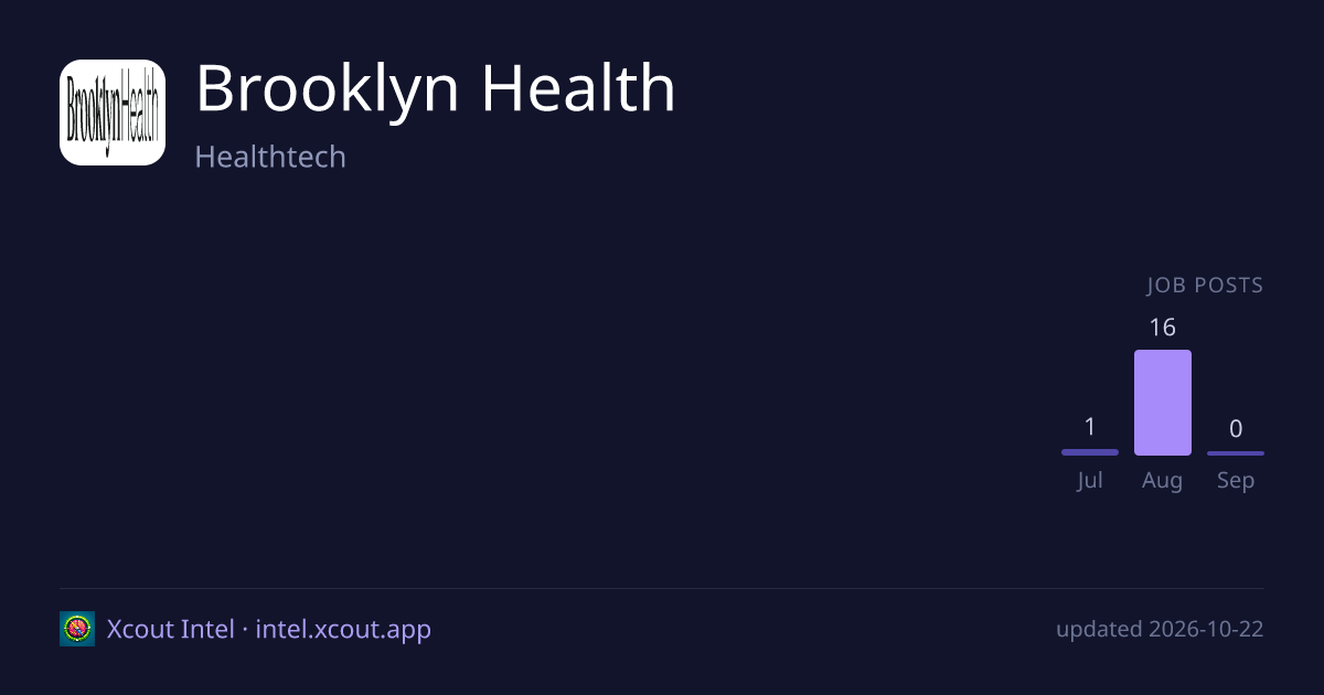 Brooklyn Health — share card preview